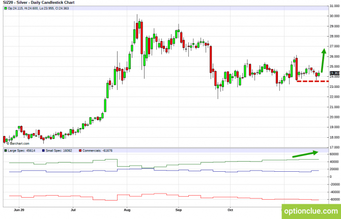          COT  23  27  (ESH20, XAUUSD, XAGUSD)