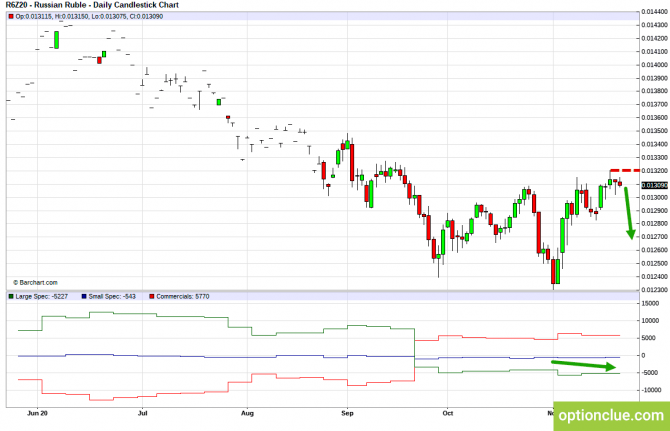          COT  23  27  (, USDCAD, USDRUB)