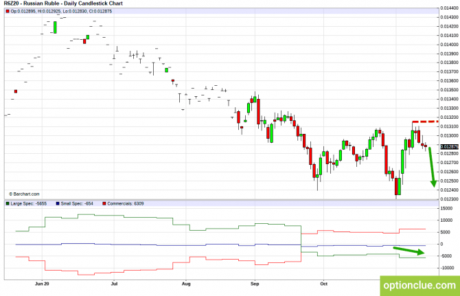          COT  16  20  (CLZ20, USDCAD, USDRUB)