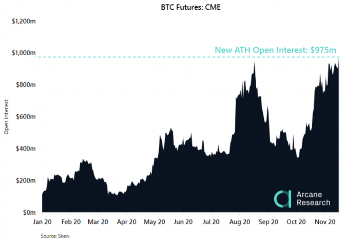    Bitcoin     20