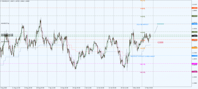 eur-usd