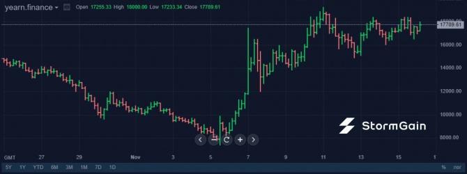 DeFi: живее всех живых DeFi: живее всех живых