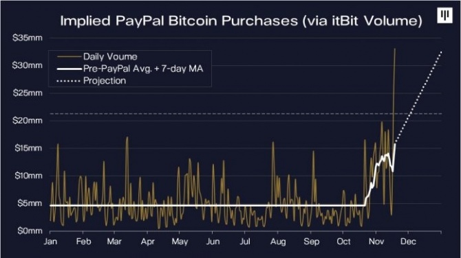 Смотрим на метрики Bitcoin и оцениваем шансы преодоления 20к Смотрим на метрики Bitcoin и оцениваем шансы преодоления 20к