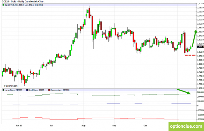          COT  16  20  (ESZ20, XAUUSD, XAGUSD)