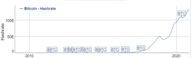 Китай наступает на пятки Bitcoin Китай наступает на пятки Bitcoin