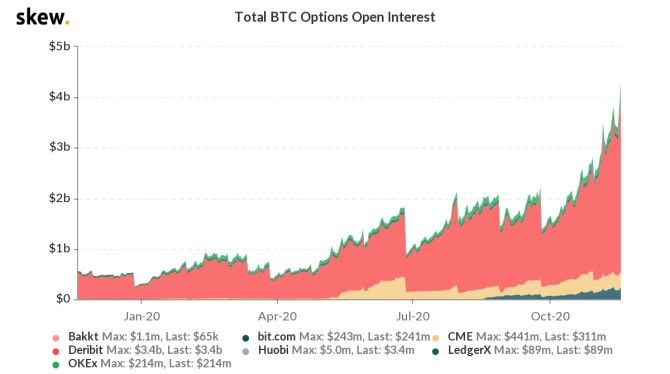Пять причин, почему Bitcoin продолжит рост Пять причин, почему Bitcoin продолжит рост