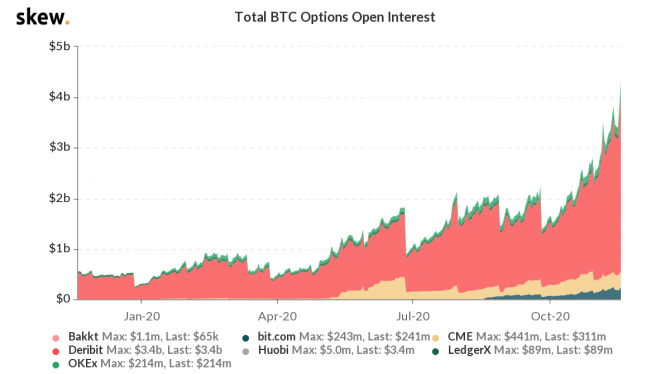  ,  Bitcoin  