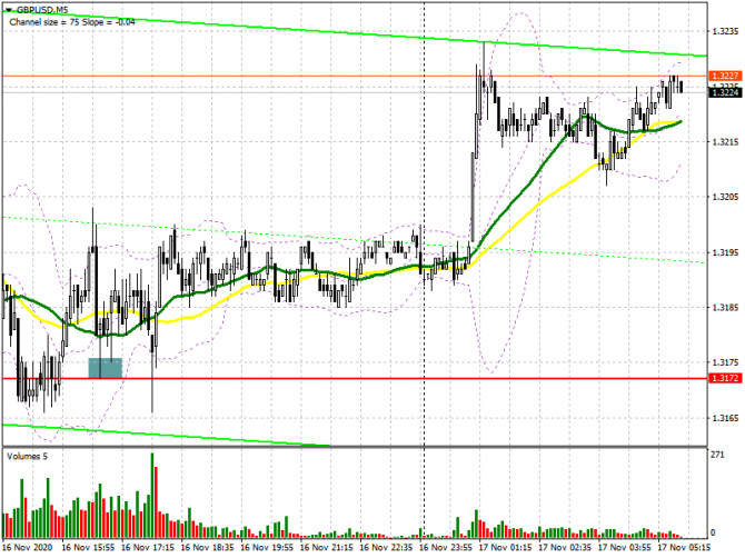 GBP/USD:     16 . Commitment of Traders COT  (  ).     