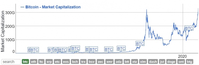 Пять причин, почему Bitcoin продолжит рост Пять причин, почему Bitcoin продолжит рост