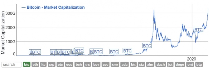  ,  Bitcoin  