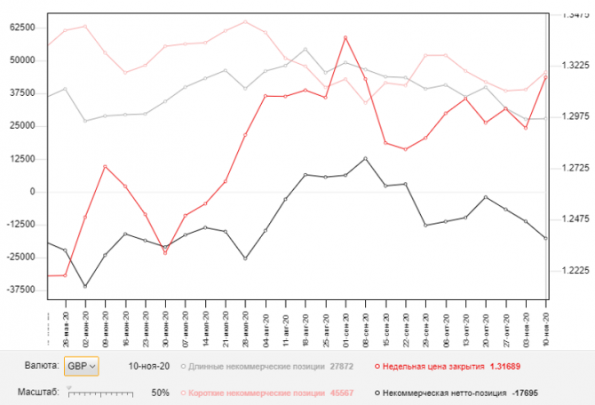 GBP/USD:     18 . Commitment of Traders COT  (  ).     1.3237, 