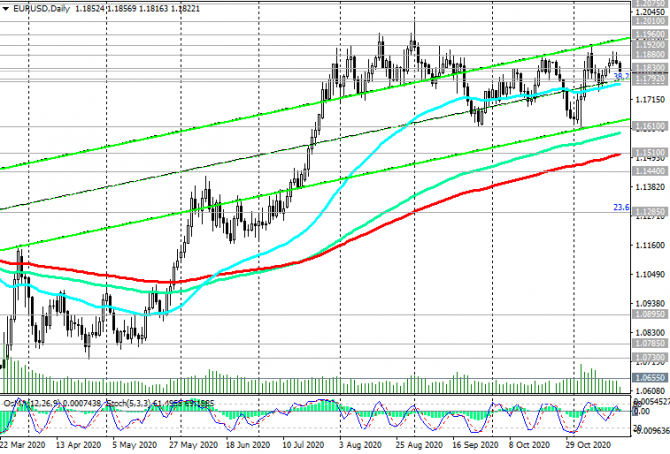 EUR/USD:   