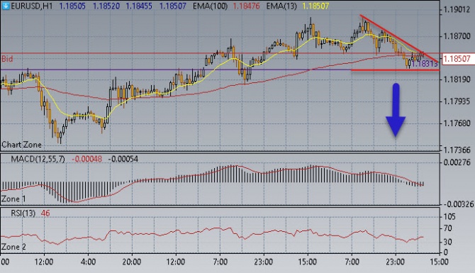 Нефть может вырасти до 46,40$/бар Нефть может вырасти до 46,40$/бар
