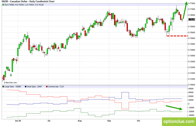          COT  16  20  (CLZ20, USDCAD, USDRUB)