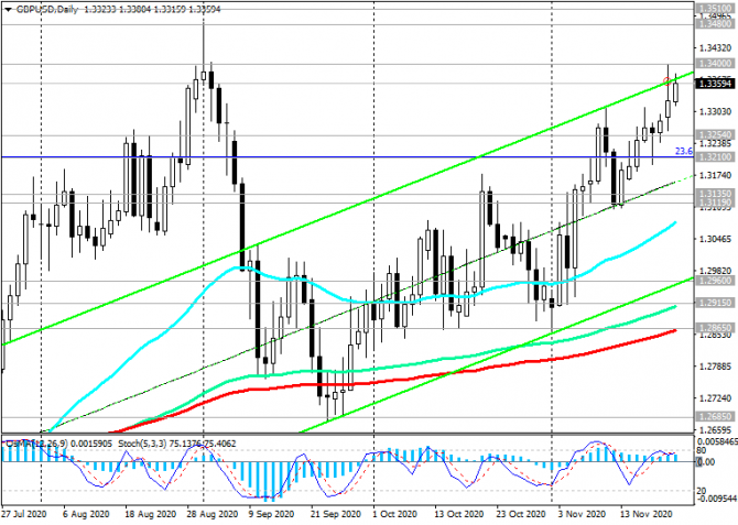 GBP/USD:  