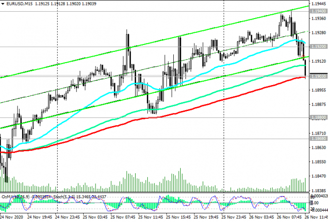 EUR/USD: Анализ и Торговые Рекомендации на 26.11.2020 EUR/USD: Анализ и Торговые Рекомендации на 26.11.2020