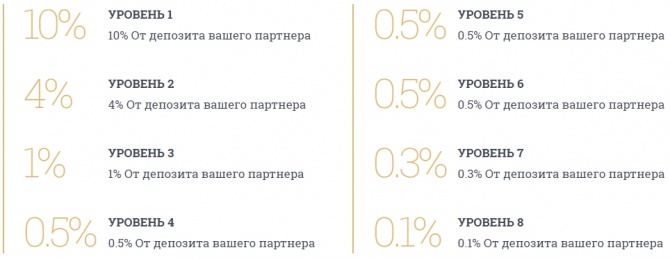 Chimeara - новый среднепроцентный проект с 10-ти дневными возвратными планами Chimeara - новый среднепроцентный проект с 10-ти дневными возвратными планами