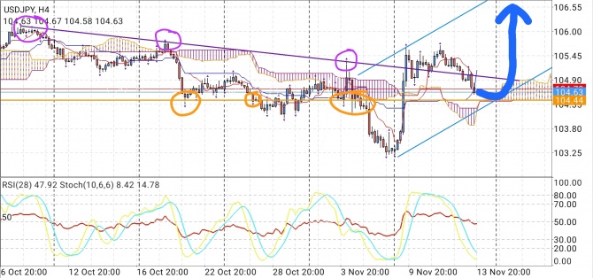 UsdJpy  