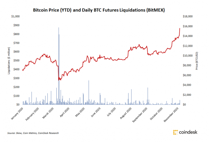 Пять причин, почему Bitcoin продолжит рост Пять причин, почему Bitcoin продолжит рост