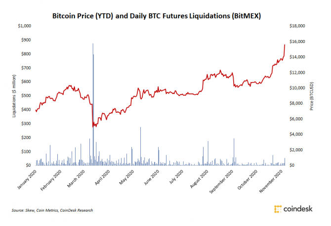  ,  Bitcoin  