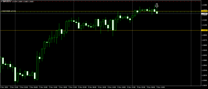 GBPUSD   