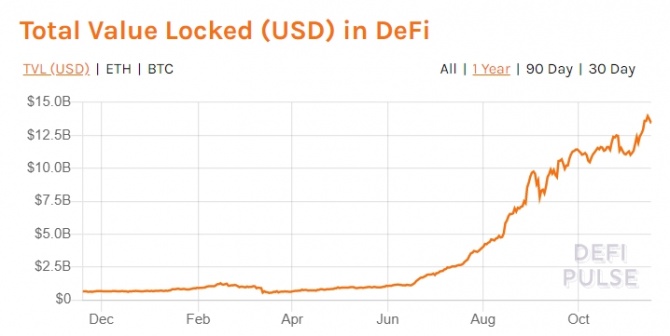 DeFi: живее всех живых DeFi: живее всех живых
