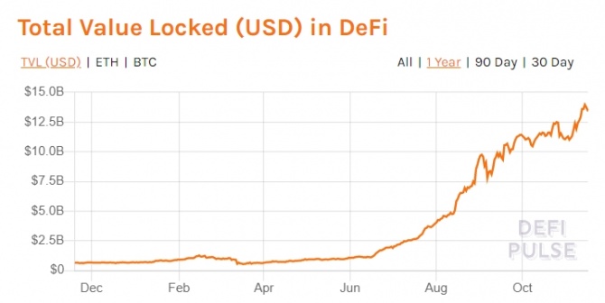 DeFi:   