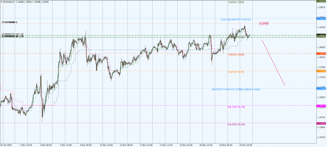 eur-usd