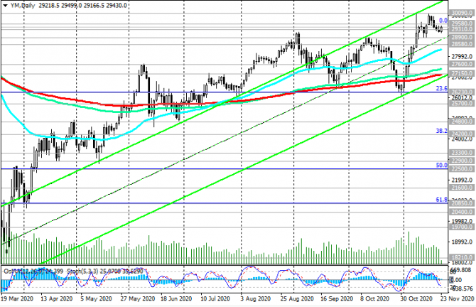 DJIA:       23/11/2020