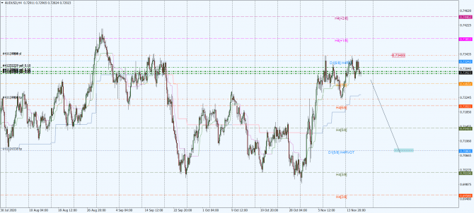 aud-usd aud-usd