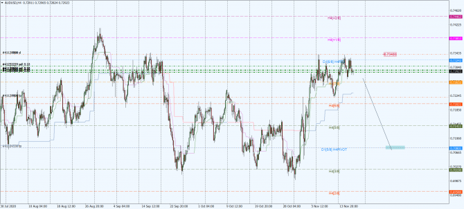 aud-usd