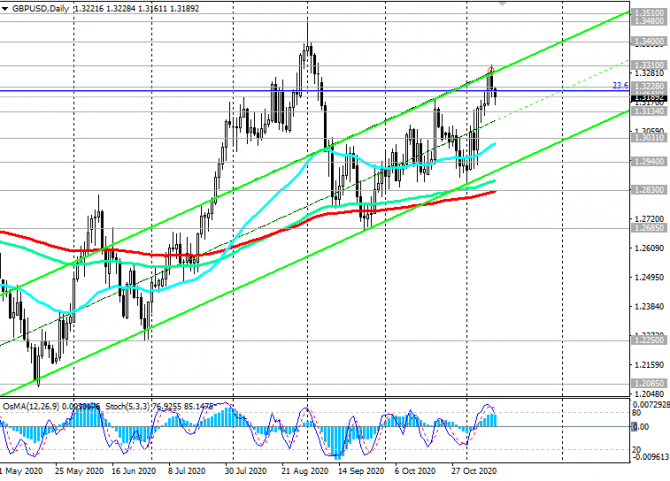 GBP/USD:   ,   Brexit,  