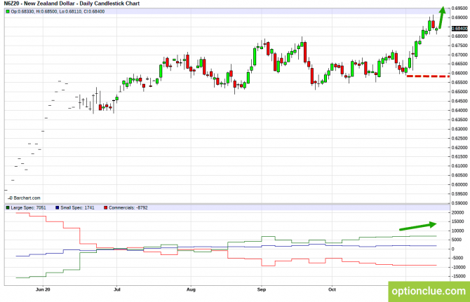          COT  16  20  (GBPUSD, USDJPY, AUDUSD, NZDUSD)