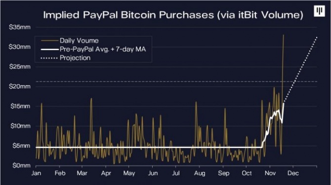 Альткоины растут быстрее Bitcoin Альткоины растут быстрее Bitcoin