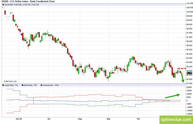          COT  16  20  (DXY, EURUSD, USDCHF)