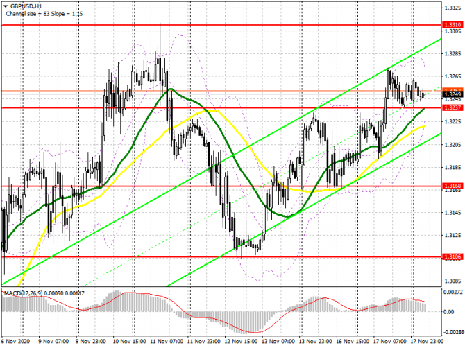 GBP/USD:     18 . Commitment of Traders COT  (  ).     1.3237, 