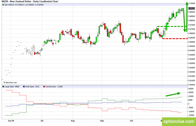          COT  23  27  (GBPUSD, USDJPY, AUDUSD, NZDUSD)