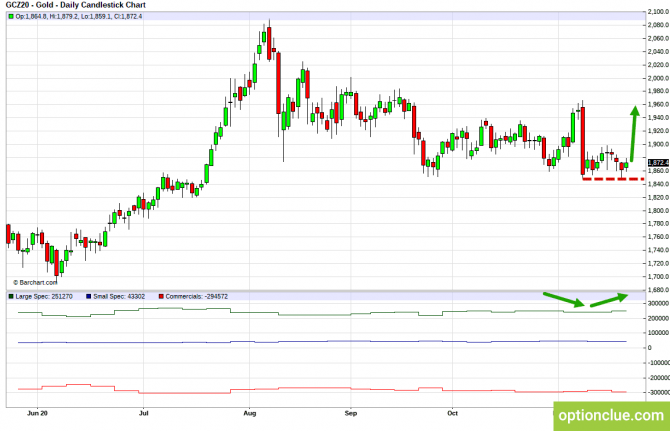          COT  23  27  (ESH20, XAUUSD, XAGUSD)