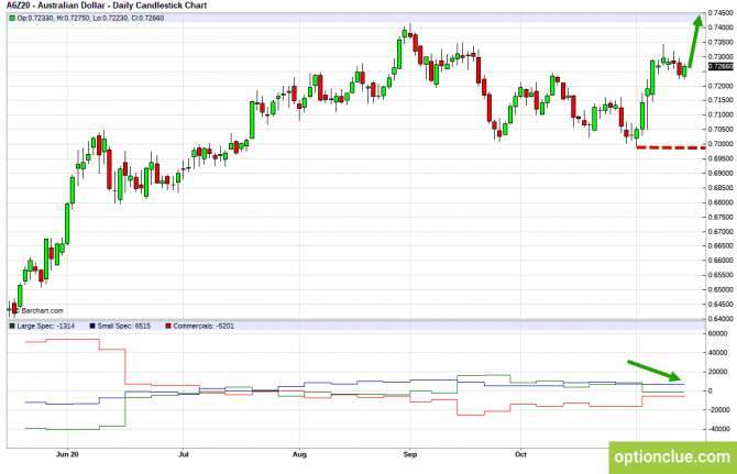          COT  16  20  (GBPUSD, USDJPY, AUDUSD, NZDUSD)