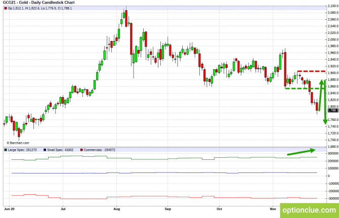          30   4  (ESZ20, XAUUSD, XAGUSD)