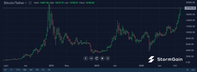 Китай наступает на пятки Bitcoin Китай наступает на пятки Bitcoin