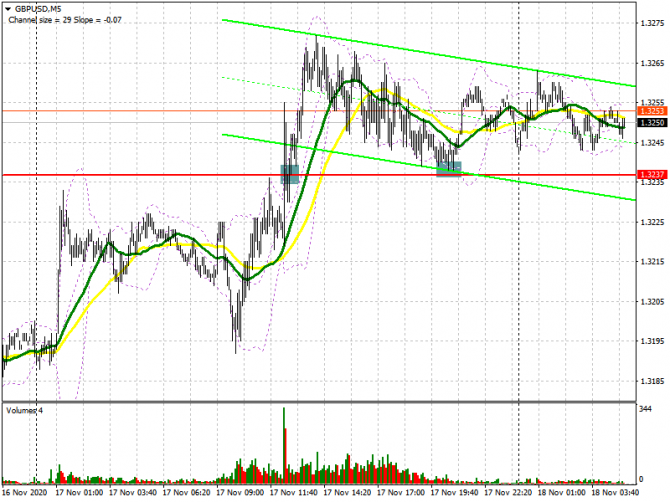 GBP/USD:     18 . Commitment of Traders COT  (  ).     1.3237, 