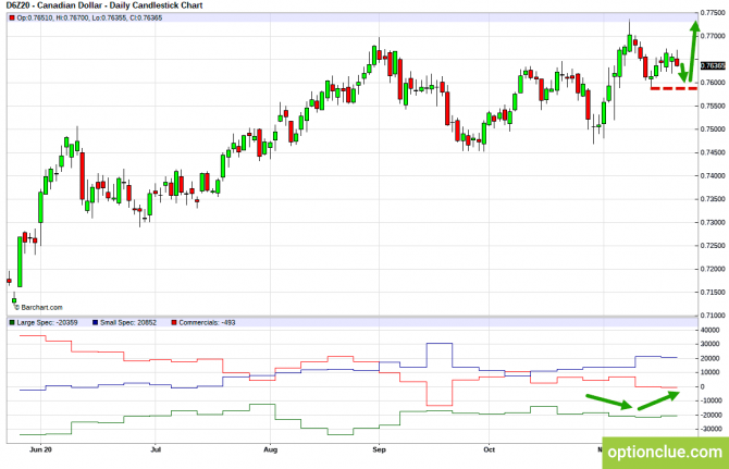          COT  23  27  (, USDCAD, USDRUB)