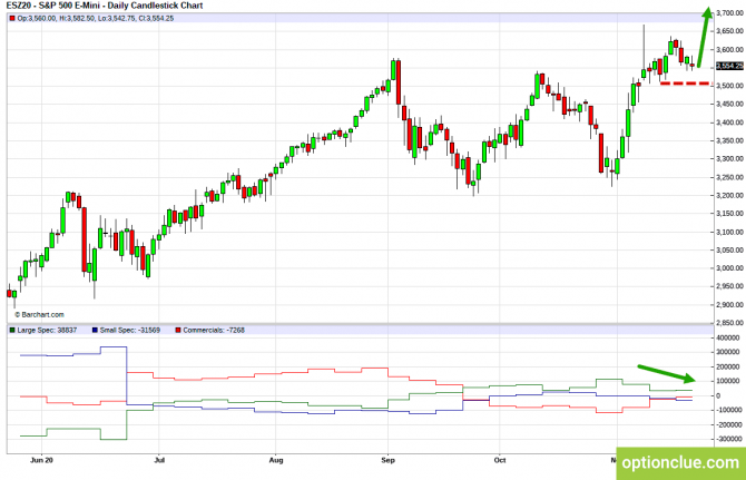          COT  23  27  (ESH20, XAUUSD, XAGUSD)