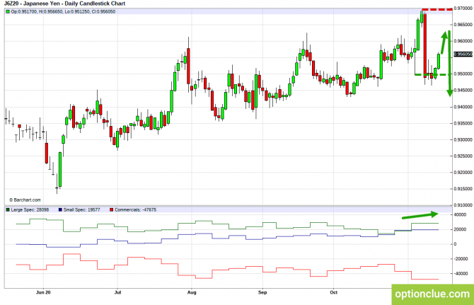          COT  16  20  (GBPUSD, USDJPY, AUDUSD, NZDUSD)