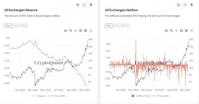  ,  Bitcoin  