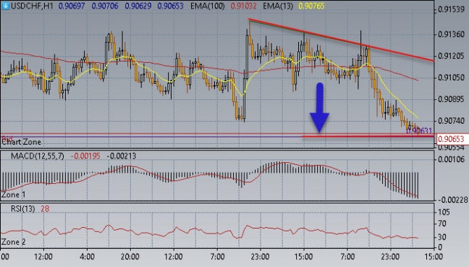 Нефть идет выше Нефть идет выше