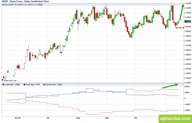          COT  16  20  (DXY, EURUSD, USDCHF)