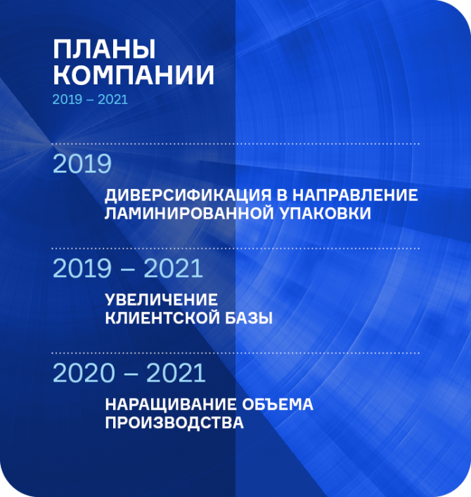 Результаты работы ЗАО «Ламбумиз» за 6 месяцев 2020 года Результаты работы ЗАО «Ламбумиз» за 6 месяцев 2020 года