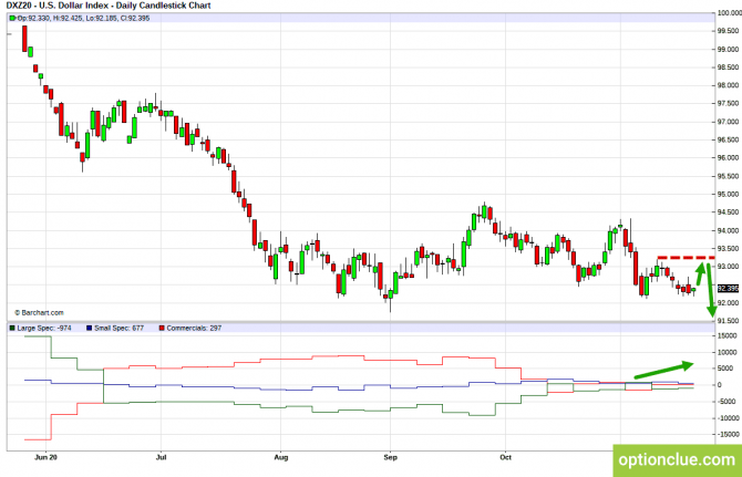          COT  23  27  (DXY, EURUSD, USDCHF)